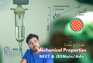 Mechanical Properties of Solids and Fluids.png